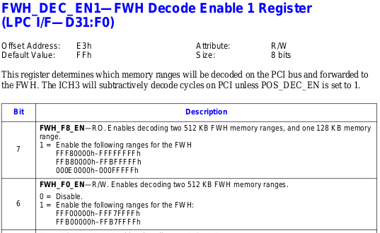FWH Decode PCI Register